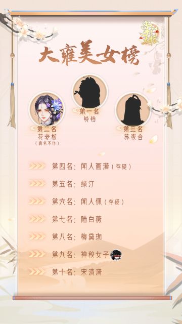 【掌门太忙】|大雍年度美女榜