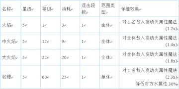 《FFBE》国服原创情报站—【吉良】