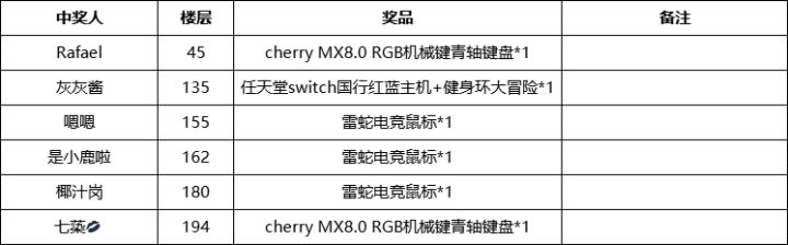 【中奖名单】《无尽银河》首发活动开奖啦!截图