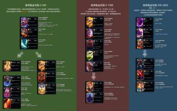 新手流派推荐（包括氪金）