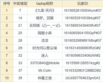 【获奖名单】晒状元，赢好礼！