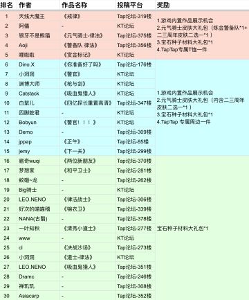 【暑假绘画比赛】获奖名单公示！