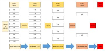 社区世界杯II 中国区预选赛观赛指南