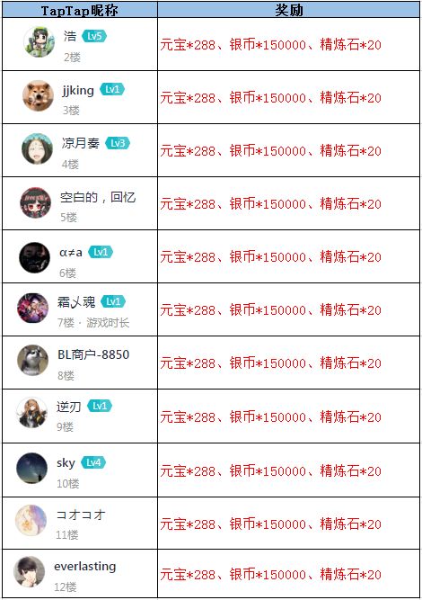 【获奖名单】《放开那三国3》白金辅助时装-炫富专场截图