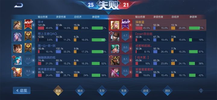 都说艾琳刮痧,我一个5400+射手玩家给你证明!截图