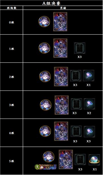 【十天觉醒指定杯 第二届】大赛活动公告