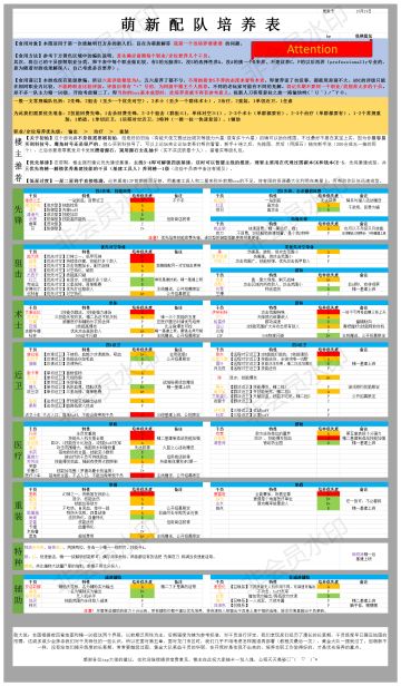 【不定期更新】新人配队一图流（10.19更新）