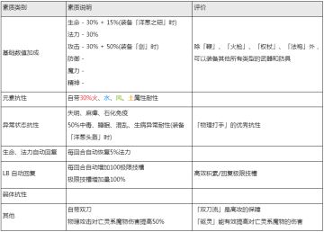【兵员测评】【洋葱刺 - 洋葱剑士】