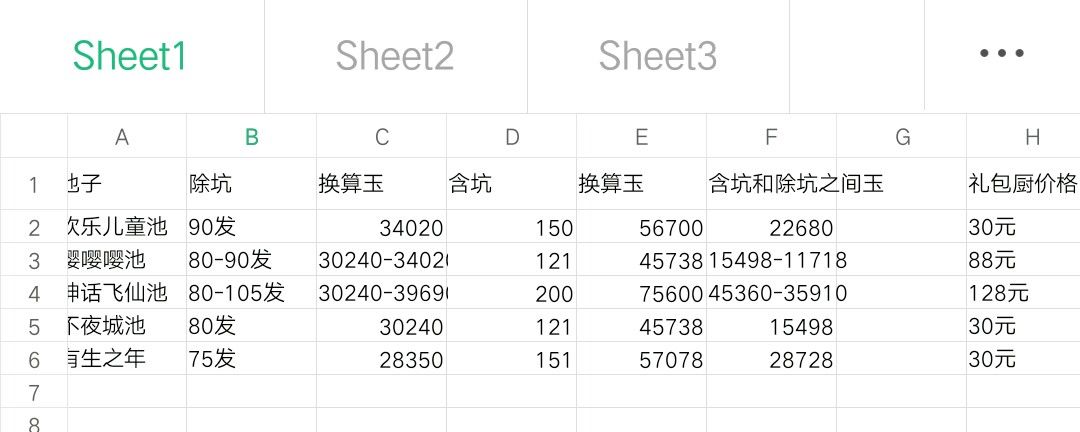 关于礼包厨进池的问题截图