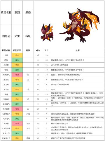 【赛尔号-启航】2021年11月10日新增精灵