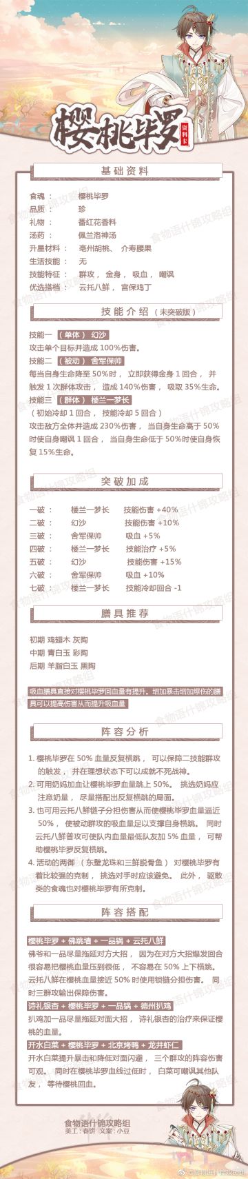 樱桃毕罗资料卡【什锦攻略组】