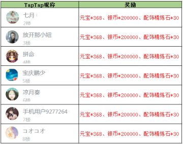 【获奖名单】《放开那三国3》叮咚！你的圣诞小桃已送达
