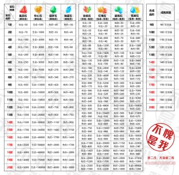 【不愧是我】珍宝属性数值统计 2.0