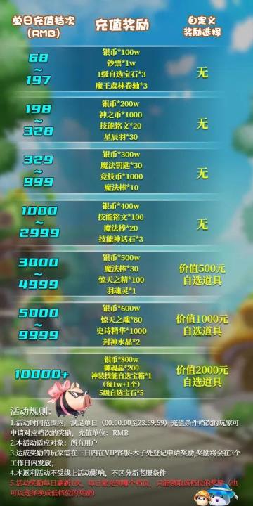 《冒险王3OL》周末【双日狂欢】活动