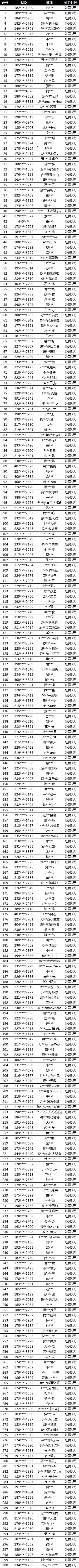 【公告】11月26日非法游戏行为处罚名单公示