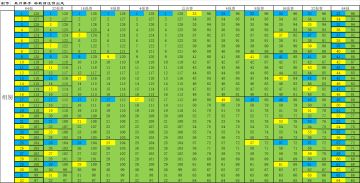 【数码攻略】数码大师赛体验服探路-第二期（内含淘汰赛全部分组）