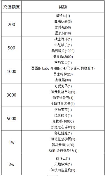 《冒险王3OL》魔晶再临线下活动
