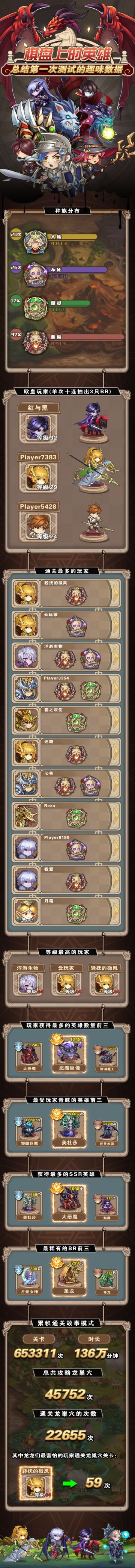 《棋盘上的英雄》先行测试总结