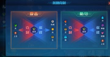 凡是过去，皆为序曲，夜王攻略