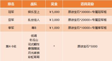 “娱乐至上”一战到底 成功问鼎 公开赛第三季圆满收官！