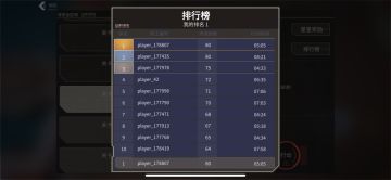 枪火攻略，天赋的选择