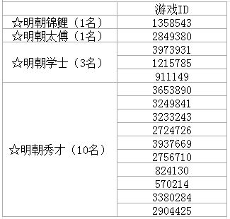 寻找大明锦鲤获奖名单公示