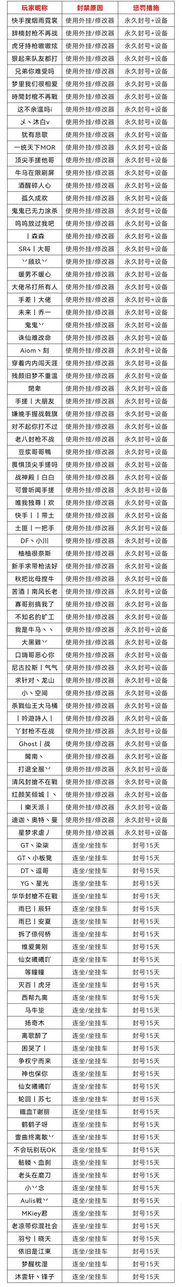 11月27日-12月3日净化游戏环境声明及处罚公告