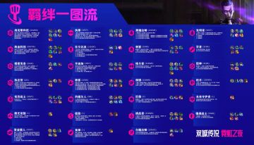 霓虹之夜羁绊一图流