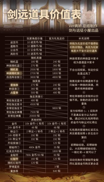 【干货】道具价值表格以及氪金指南