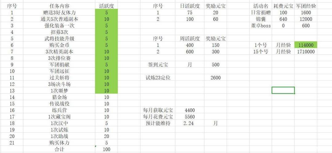 军团经验快速升级攻略贴截图