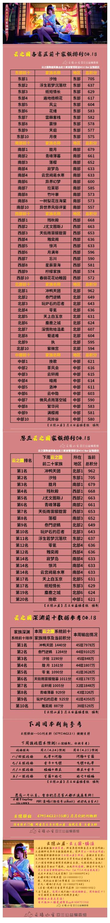 【云隐山居·云之国·周刊】忍三家族积分排行榜（NO.0418周日版）