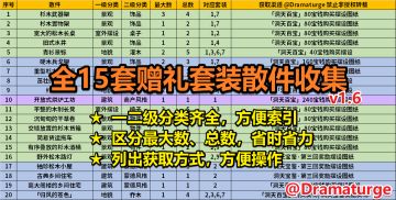【1.6尘歌壶】全15套赠礼套装【摆设散件收集汇总】