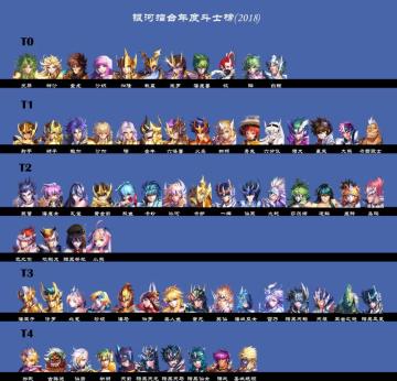 2018斗士战力权威排行榜发布 优化加强方向出炉