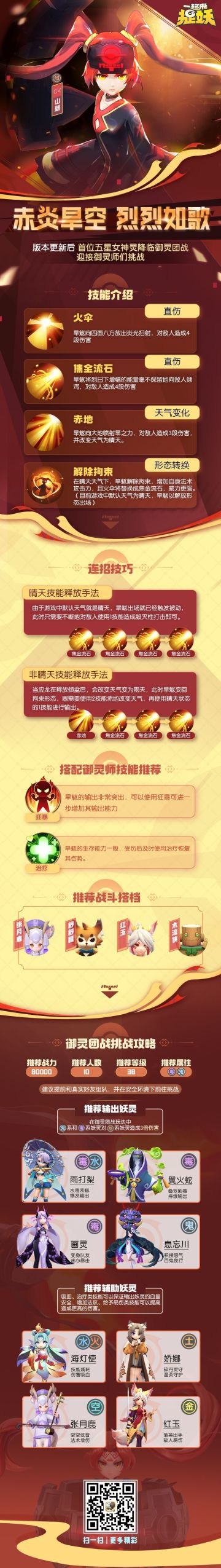 【攻略分享】首位五星女神灵降临御灵团战