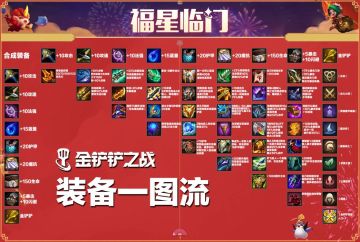 《金铲铲之战》福星临门装备一图流