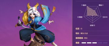 【b站春秋cq】教大家一手我自称“梦泉虎跑”流的白藏主，相信大家都能够学会。