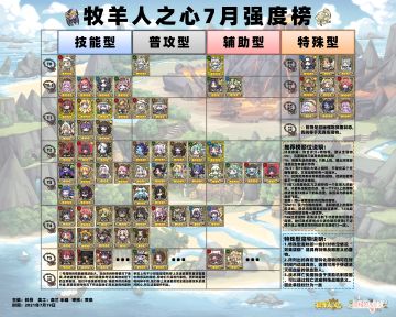 牧羊人之心强度榜7月版