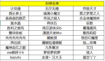 【公告】《苍蓝境界》封禁处罚名单公示