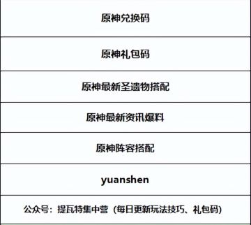 【原神】什么样的绫华带什么圣遗物，你真的带对了吗？