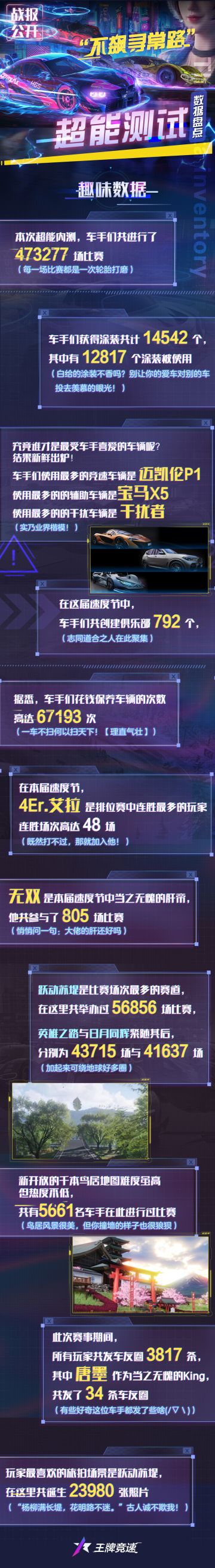 【超能盛典】TA在连胜，TA在旅拍，人人都有美好的未来