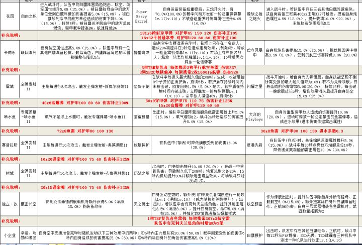起飞（滑稽）截图