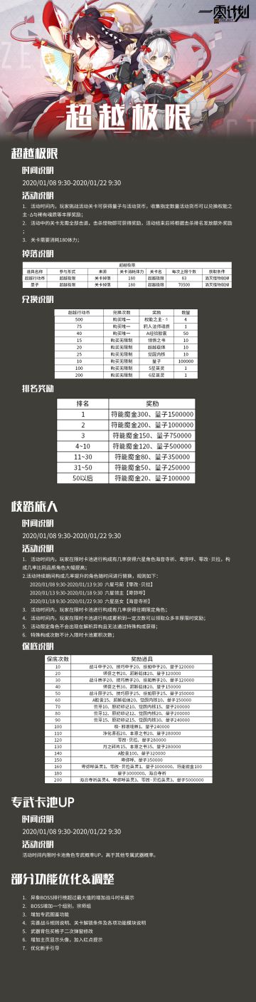 1月8日，新年首次更新！超越你的极限！