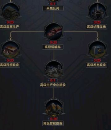 《重返文明》科技加点技巧（二）