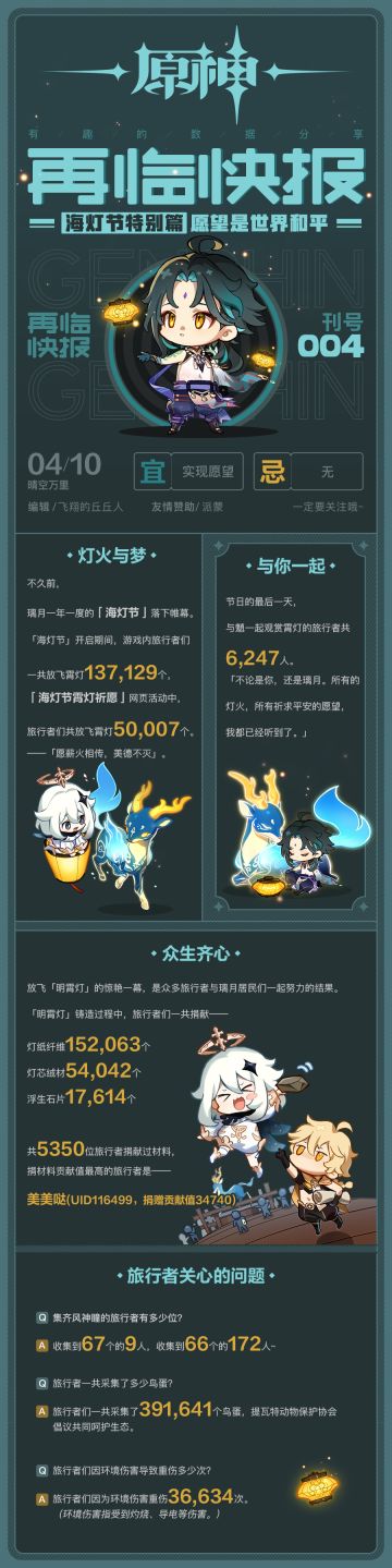 【再临快报004期】海灯节特别篇 愿望是世界和平