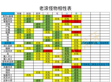 配装武器及附魔选择推荐（附怪相性表）