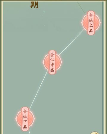 剧透一下后续境界