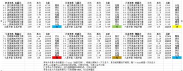 【太荒崛起！】大后期的神界界主新秀太荒vs元老墨魂