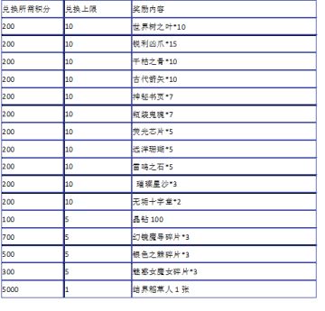 神秘塔远征双重好礼，庆贺中秋