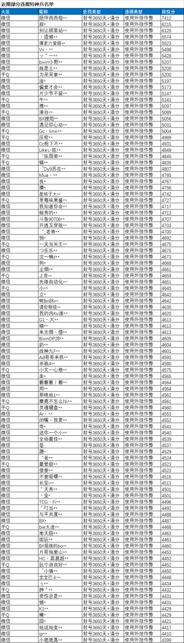 《和平精英》1月4日安全信息公告