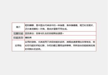 老生常谈、峥嵘依旧之天乾麒麟